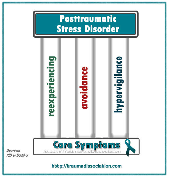 Post-Traumatic Stress Disorder and Acute Stress Disorder I